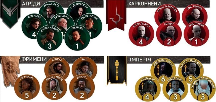 Настольная игра Дюна: Игра о войне и дипломатии (Dune: A Game of Conquest and Diplomacy) укр. 2826 фото